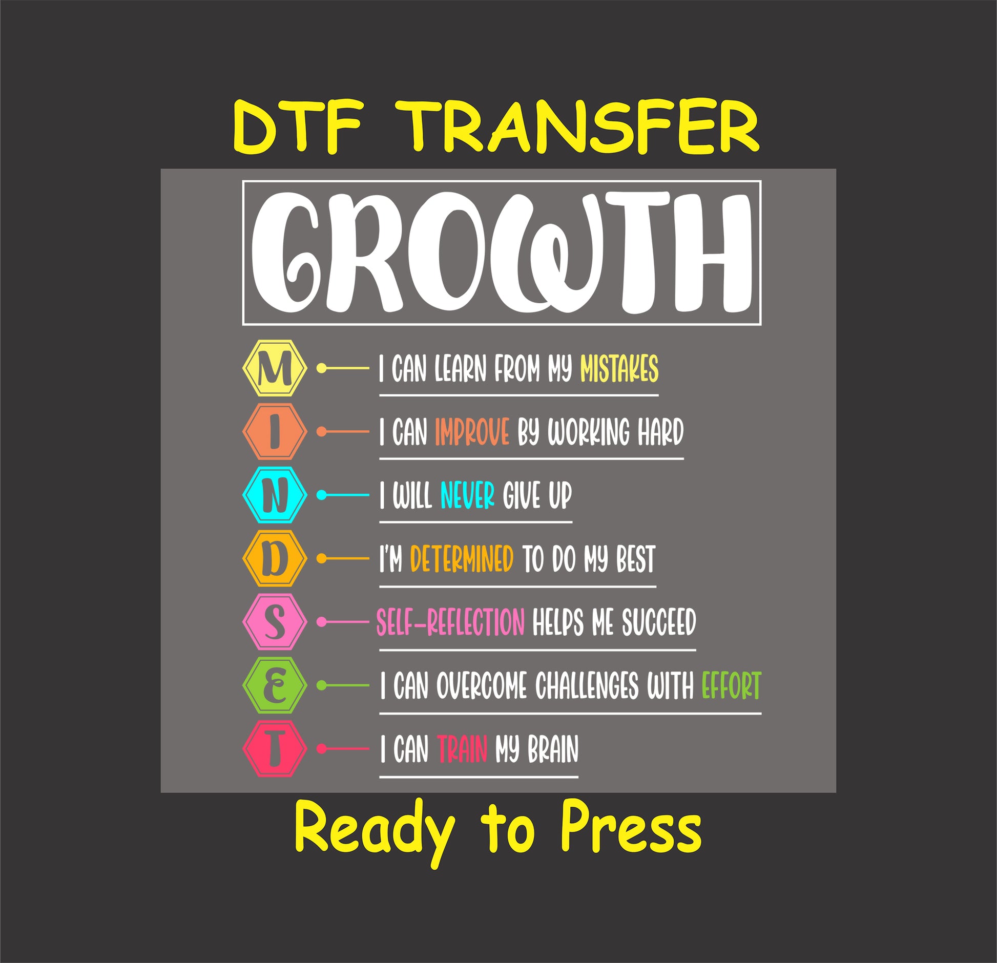Growth Mindset chart with colorful MINDSET acronym and motivational phrases in bold lettering.
